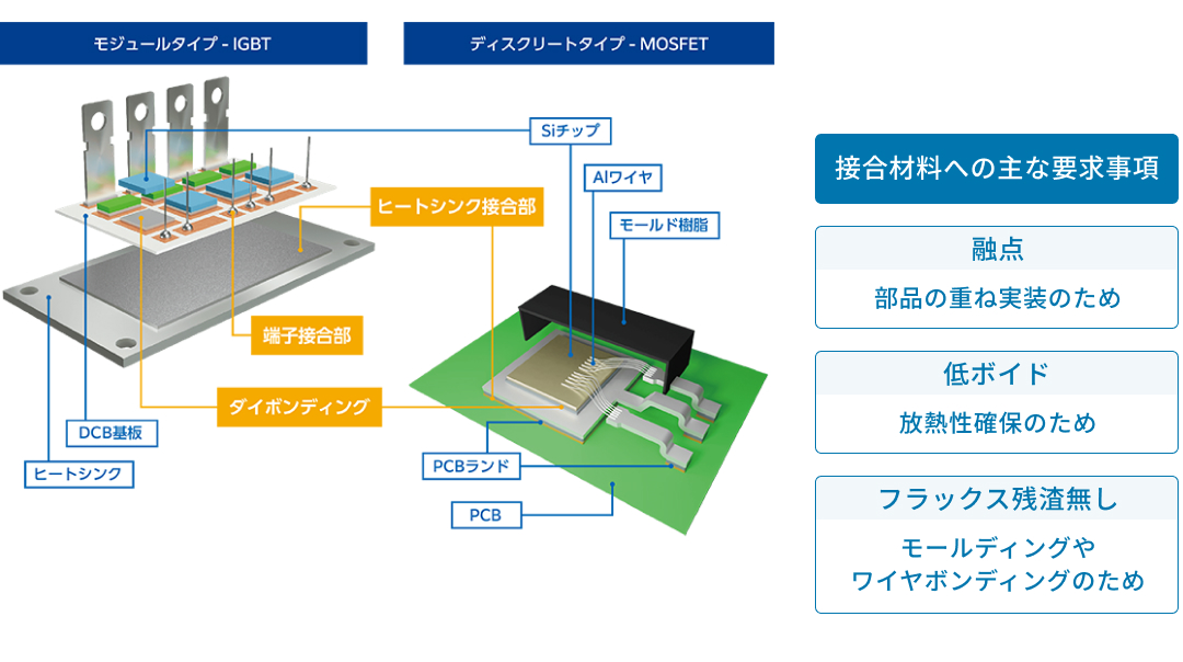 パワー半導体デバイスの構造