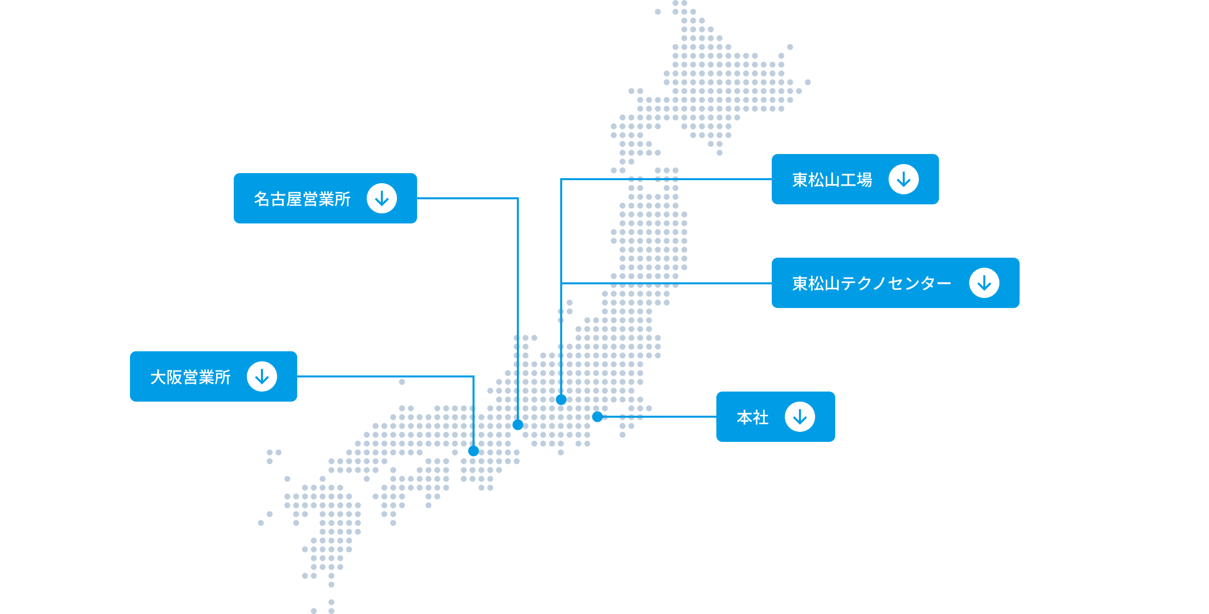 国内拠点